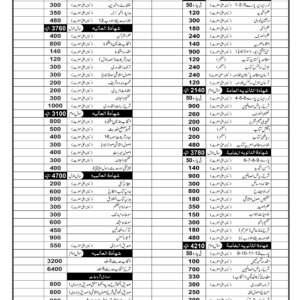 Nisab-Tanzeem-Ul-Madaris-Talibat