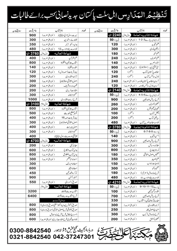 Nisab-Tanzeem-Ul-Madaris-Talibat