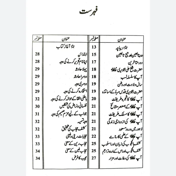 Kashf ul mahjoob text